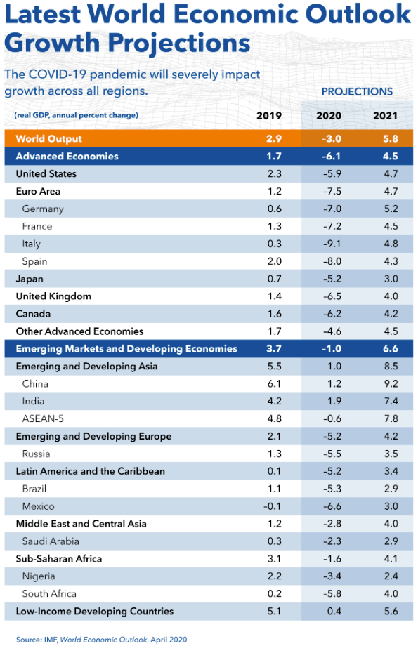 Investing in a crisis